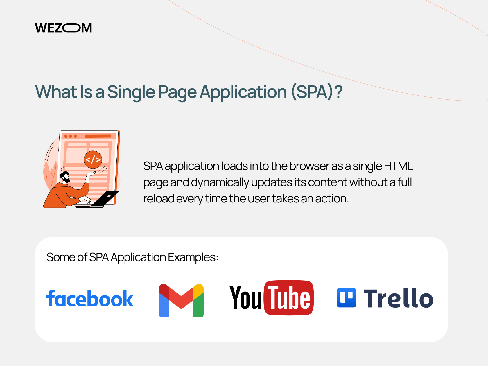 Definition of single page application (SPA) with SPA examples like Facebook and Gmail highlighting SPA architecture and user experience benefits